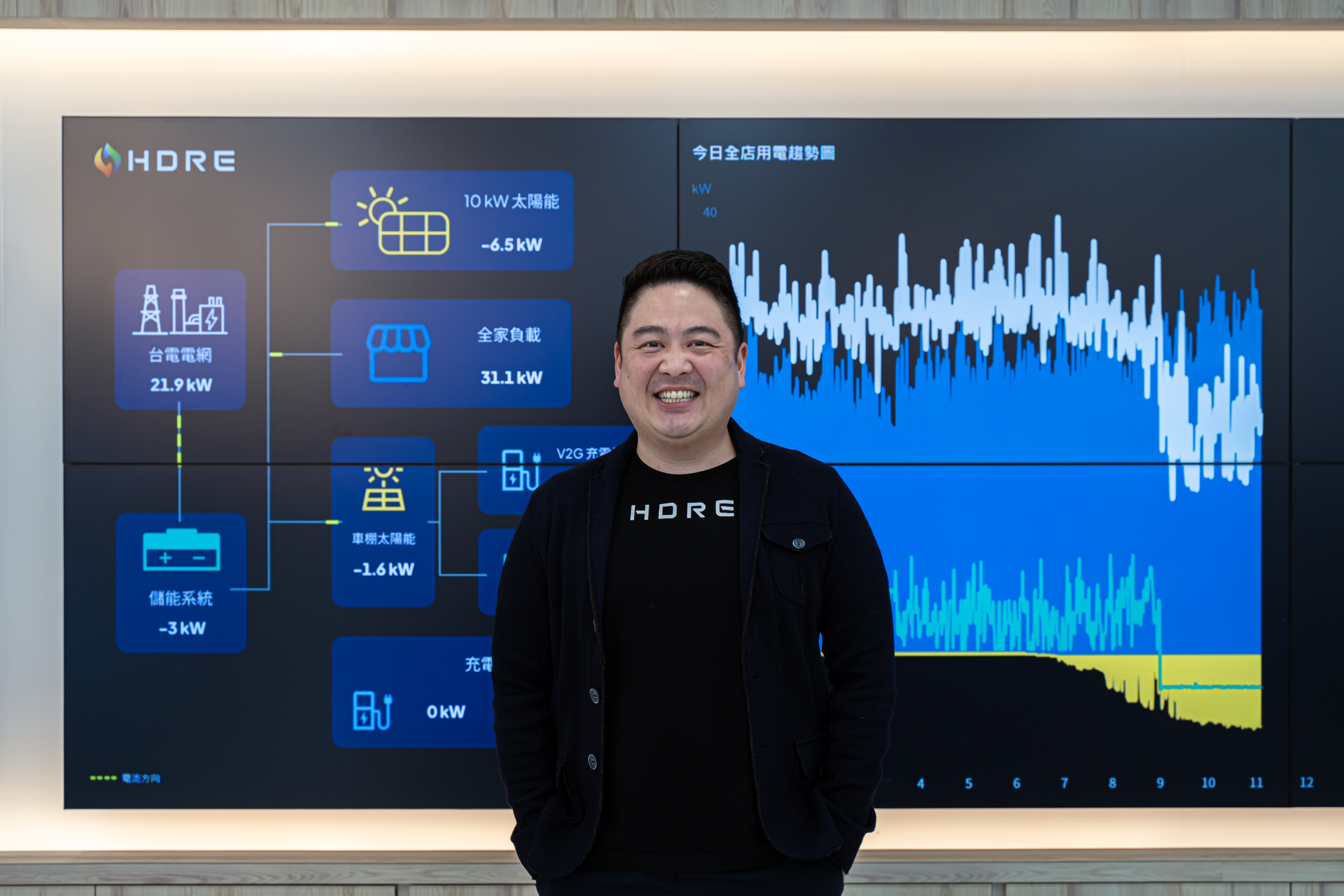 星星電力成台灣大哥大最大綠電供應商　雙方共同成立綠能平台投資光電與儲能案場